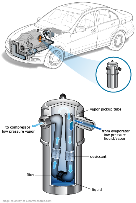 See P3266 repair manual